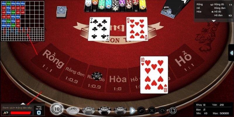Phân tích kết quả cược game online rồng hổ